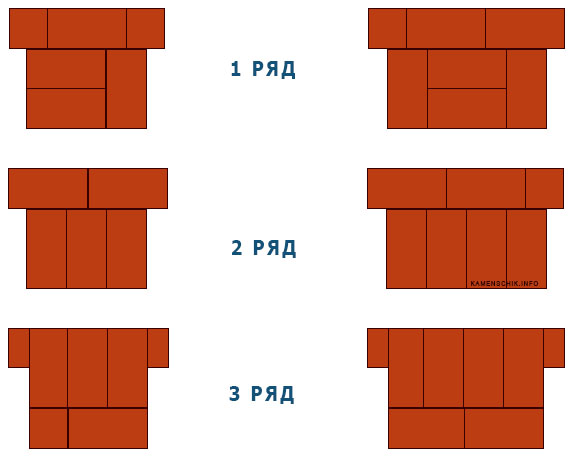 Схема кладки простенков с четвертями в полтора кирпича.