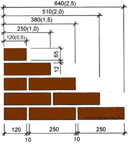 brick size standard dimensions