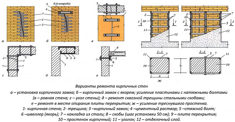 Как заделать трещины в стенах кирпичного дома