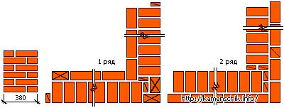 Схема прямого угла и ограничения при однорядной перевязке кладки в 1.5 кирпича.