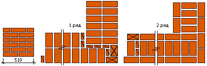 Схема прямого угла и ограничения при однорядной перевязке кладки в 2 кирпича.