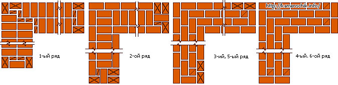 Схема прямого угла и ограничения при многорядной перевязке кладки в 2 кирпича.